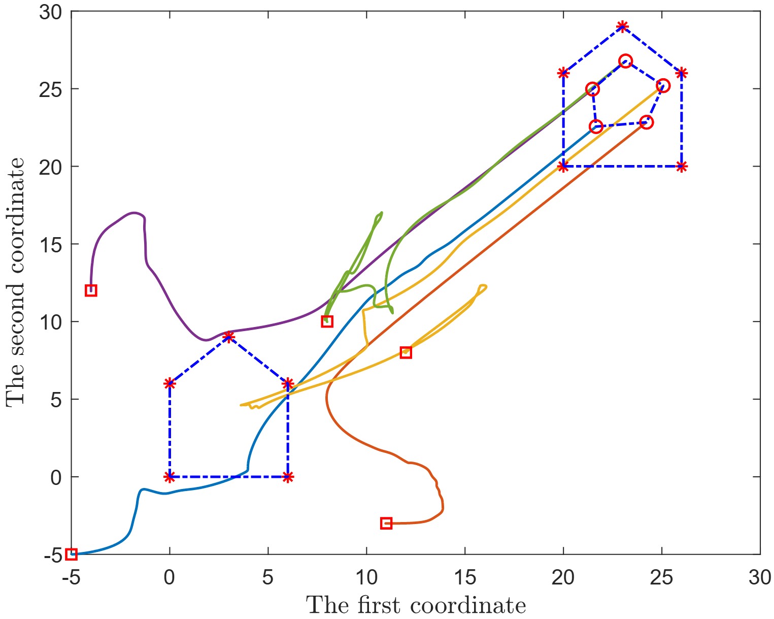 东南大学自动化学院团队在控制领域关键技术研究中取得系列新进展