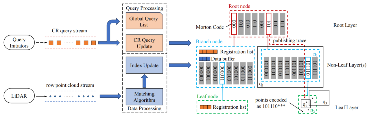电子科技大学计算机(网安)学院商烁教授团队在数据库顶会ICDE发表论文