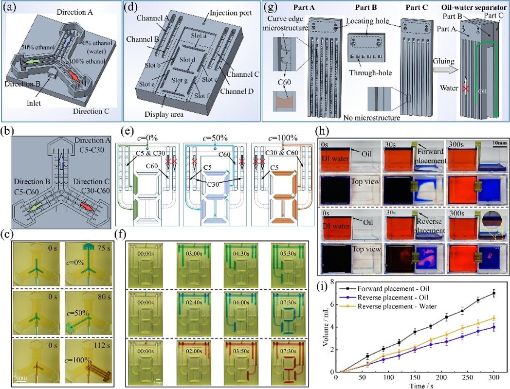 西安交大科研团队在微流道液体选择性调控领域取得新进展