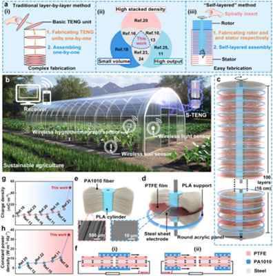 西北农林科技大学(742)理学院刘文林教授团队在《Advanced Materials》上发文展示了一种具有超高电力供应的自分层堆叠摩擦纳米发电机