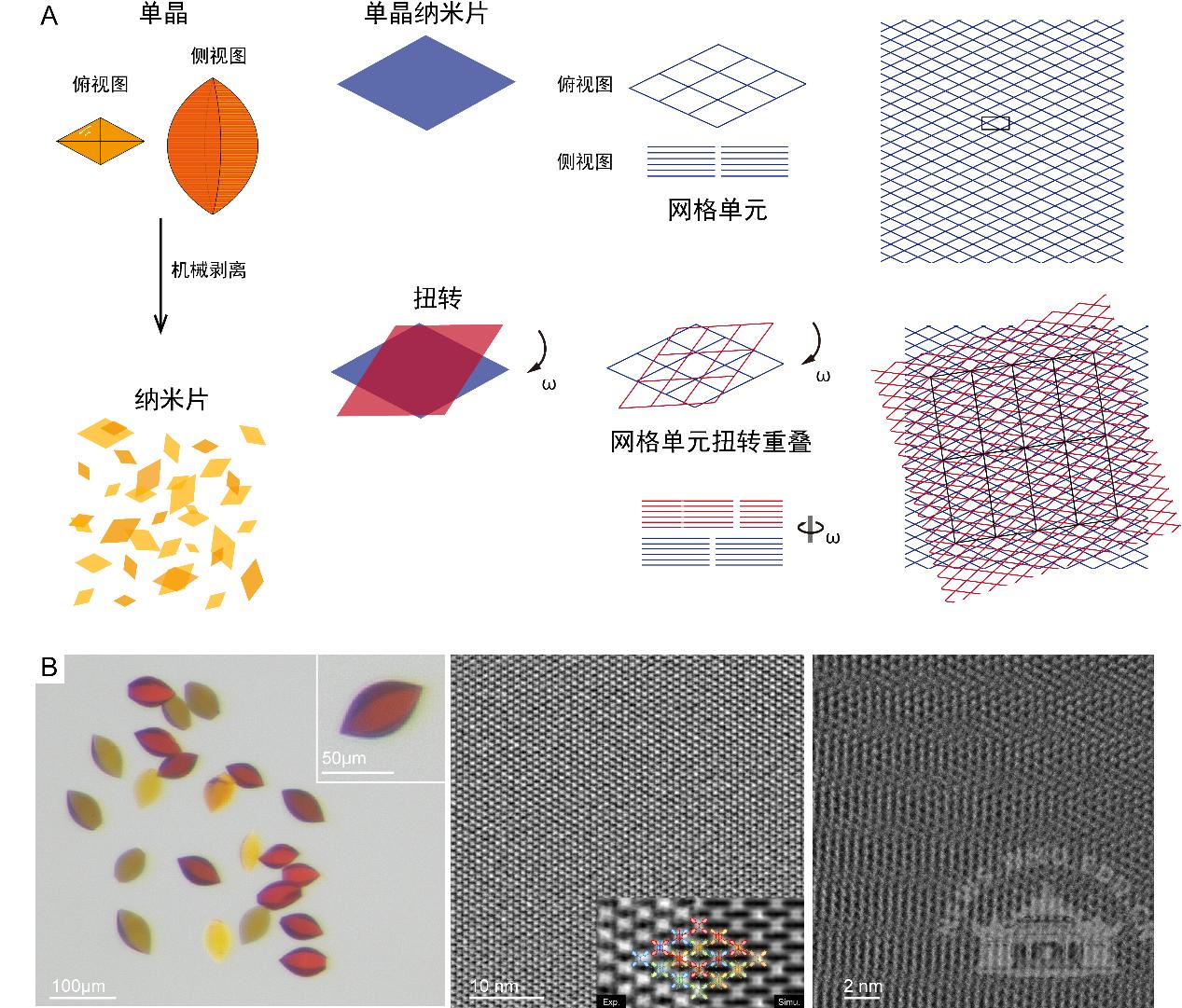 武汉大学邓鹤翔团队实现二维共价有机框架的莫尔超堆叠