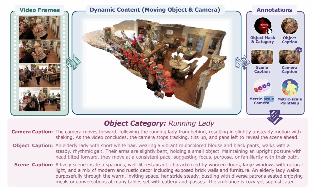 厦门大学多媒体可信感知与高效计算教育部重点实验室十八篇论文被NeurIPS 2025录用