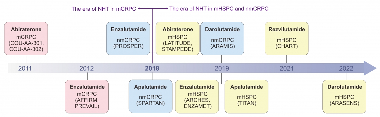 电子科技大学医学院熊玮教授及王志鹏博士在一区TOP期刊Journal of Pharmaceutical Analysis发表研究成果
