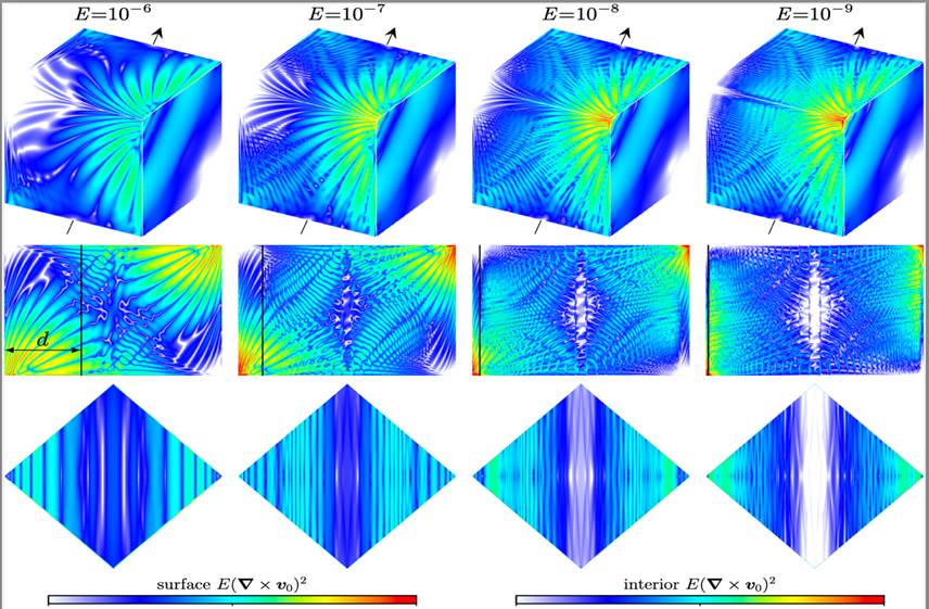 电子科技大学数学学院吴柯研究员在Journal of Fluid Mechanics发表研究成果