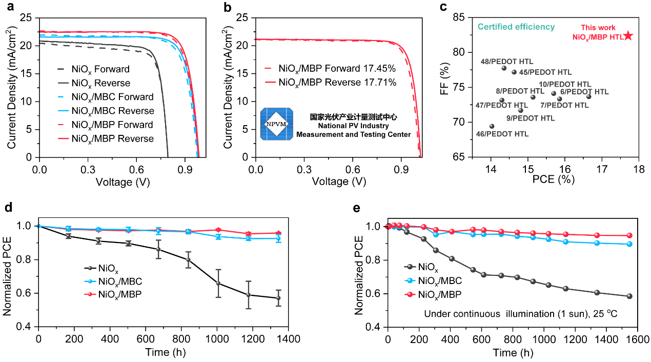 交大溥渊教授戚亚冰与合作者Nature发文:告别铅污染,钙钛矿太阳能电池迎来“绿色新星”