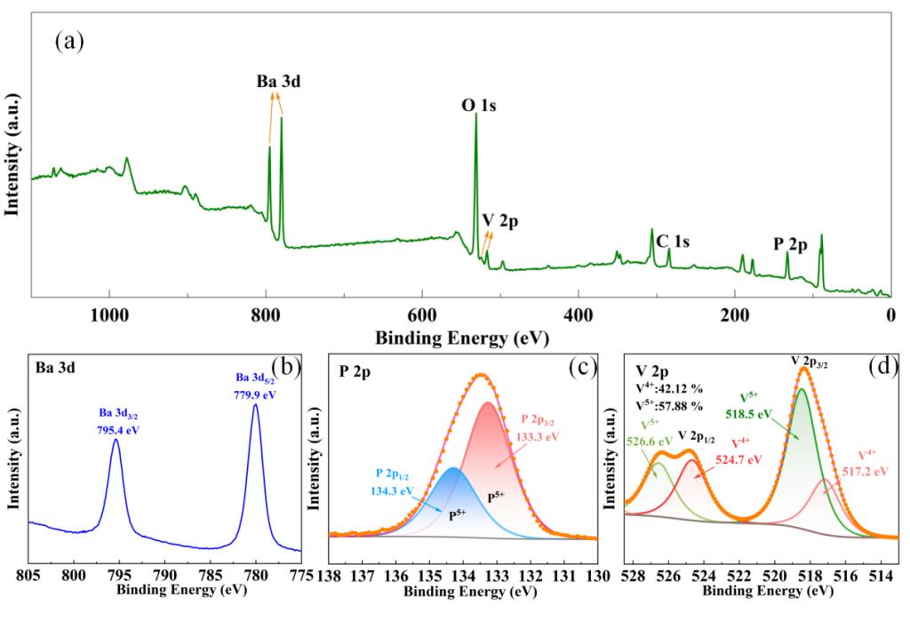 西安交大电信学部科研团队在AFM上发表新型温度稳定型(1-x)Ba3V2P3O15-xBaV2O6超低温烧结微波介质陶瓷最新研究进展