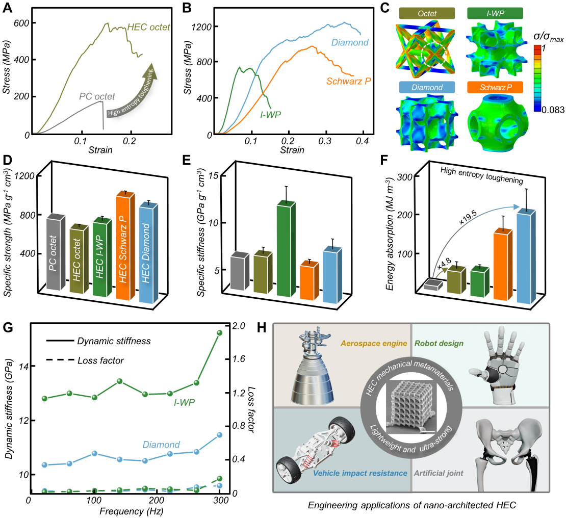 中国科大成功实现高熵陶瓷微纳尺度三维打印