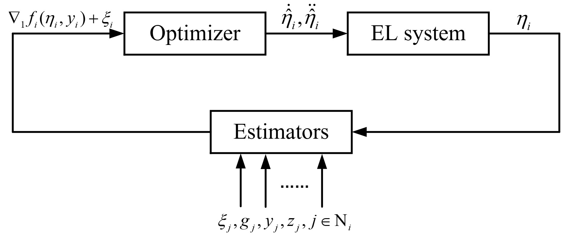 东南大学自动化学院团队在控制领域关键技术研究中取得系列新进展