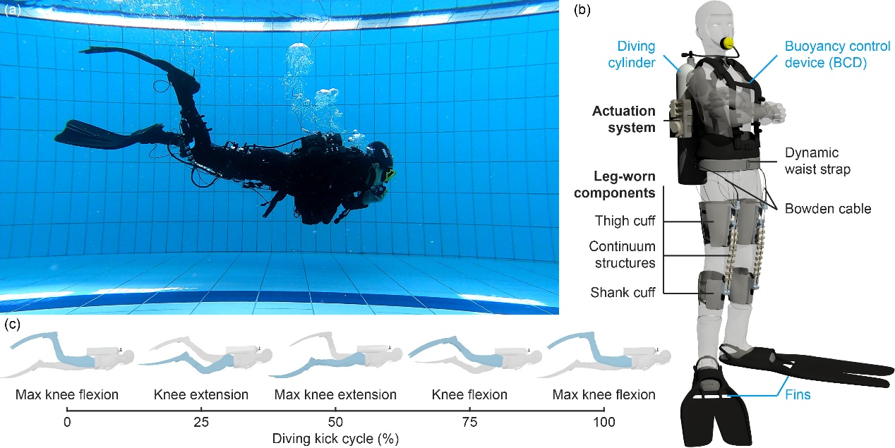 北京大学先进制造与机器人学院王启宁教授课题组在穿戴式机器人领域取得重要进展,创新水下外骨骼机器人系统
