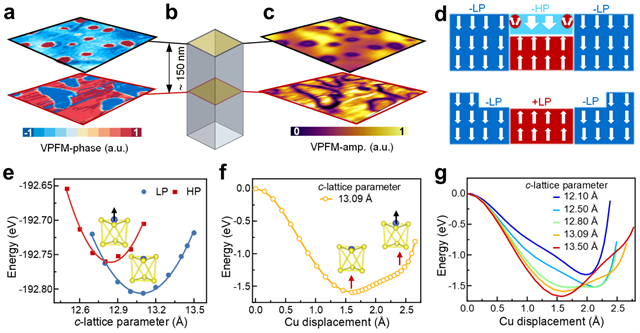 北理工团队通过力学方法在范德华铁电单晶中成功构造极化拓扑畴