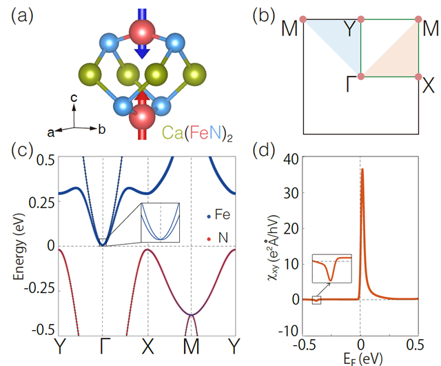 北京理工大学团队在电霍尔效应和量子电霍尔效应研究方面取得重要进展