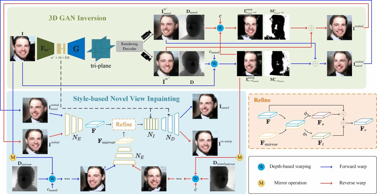厦门大学多媒体可信感知与高效计算教育部重点实验室十八篇论文被NeurIPS 2025录用