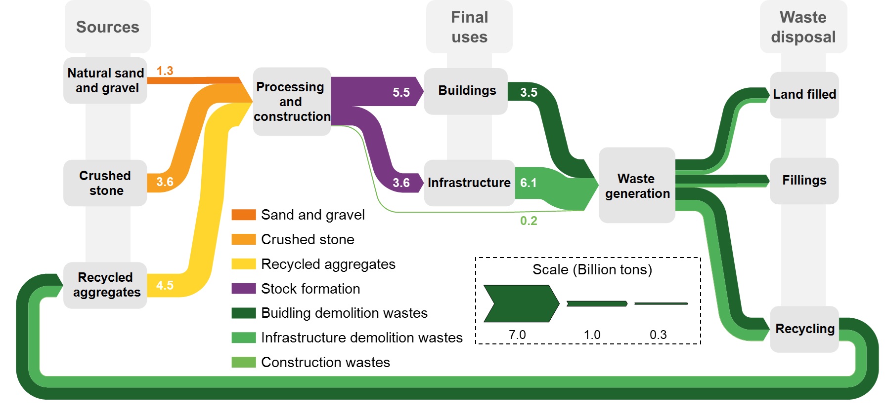 清华大学化工系朱兵课题组合作在中国砂石资源代谢与循环转型研究中取得新进展