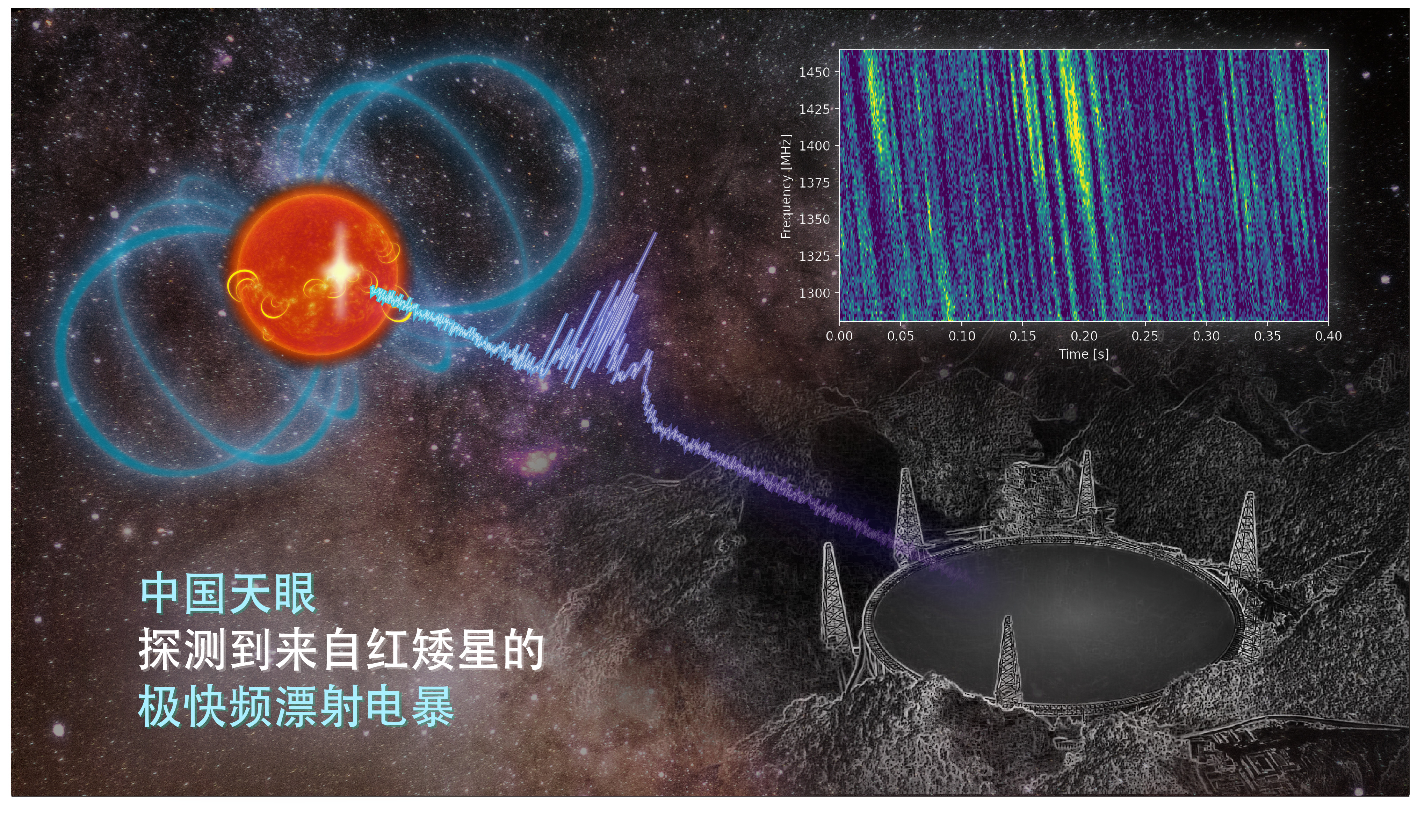 北京大学地空学院田晖课题组利用“中国天眼”首次捕获恒星黑子区射电暴信号