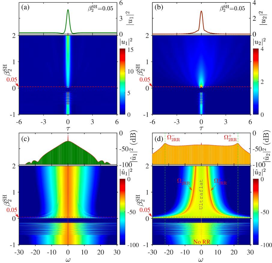 东南大学陈世华教授和倪振华教授团队在《物理评论快报》发表最新研究成果