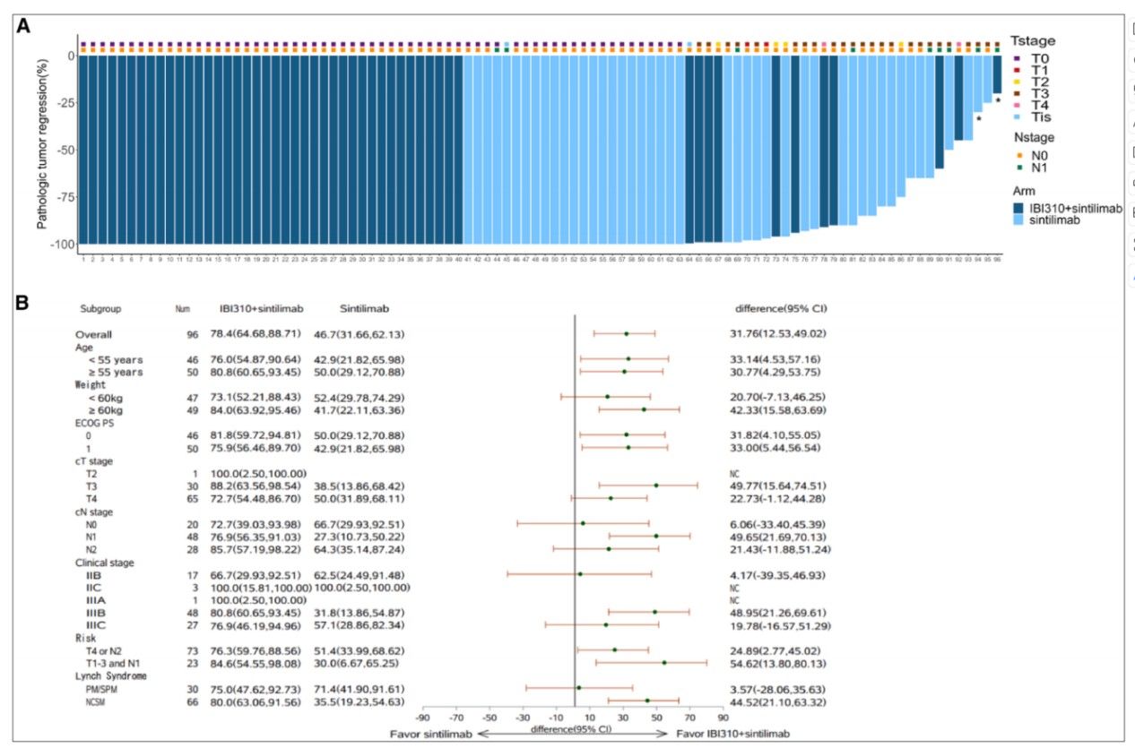 中山大学徐瑞华教授团队创新双免疗法改变结肠癌治疗策略
