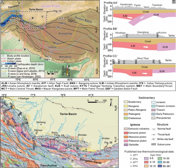 研究揭示印度-亚洲碰撞时限与青藏高原生长的关键证据