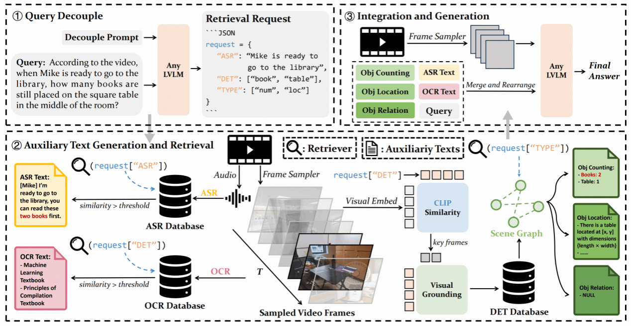 厦门大学多媒体可信感知与高效计算教育部重点实验室十八篇论文被NeurIPS 2025录用