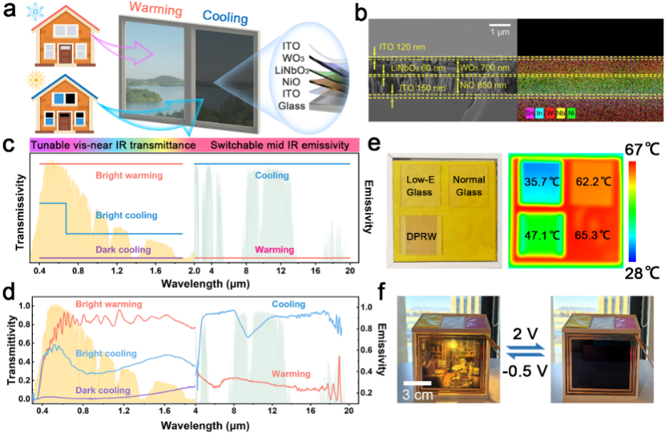 清华大学化工系张如范团队在建筑节能技术研究领域取得重要进展