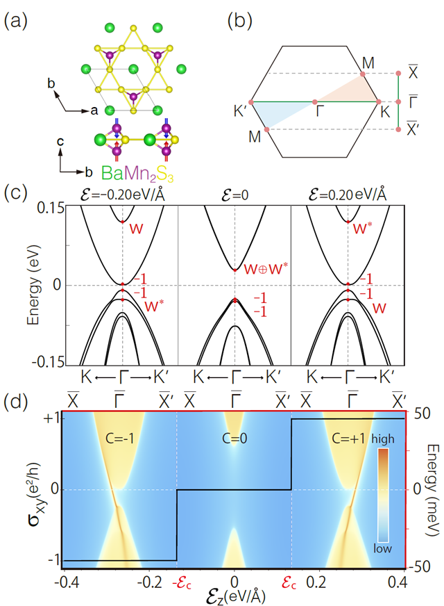 北京理工大学团队在电霍尔效应和量子电霍尔效应研究方面取得重要进展