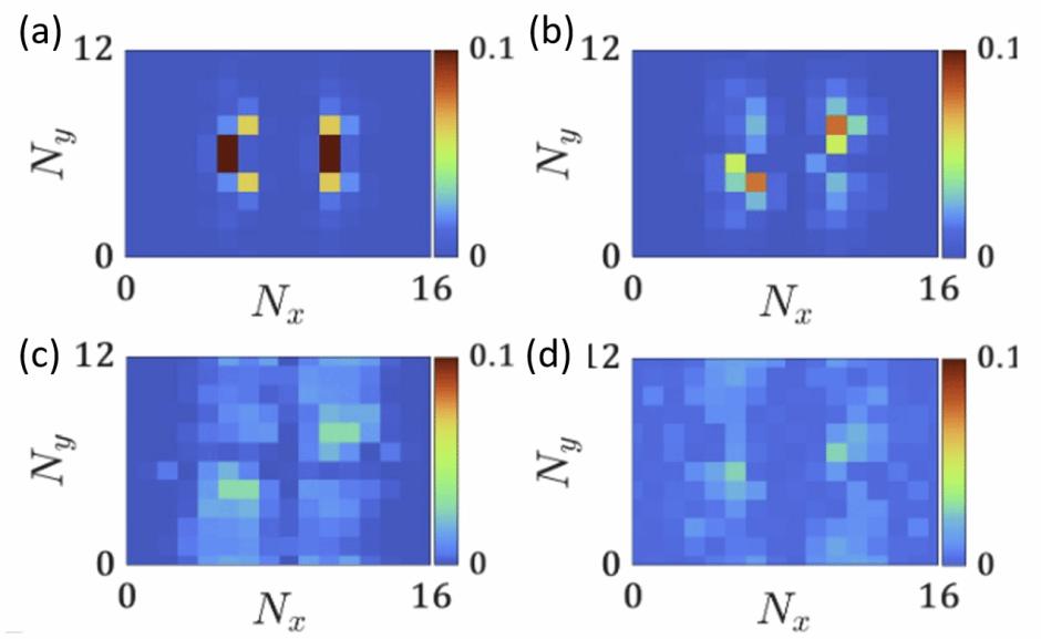 南京大学王锐、王伯根课题组利用人工规范场实现空间局域的自旋子及其禁闭