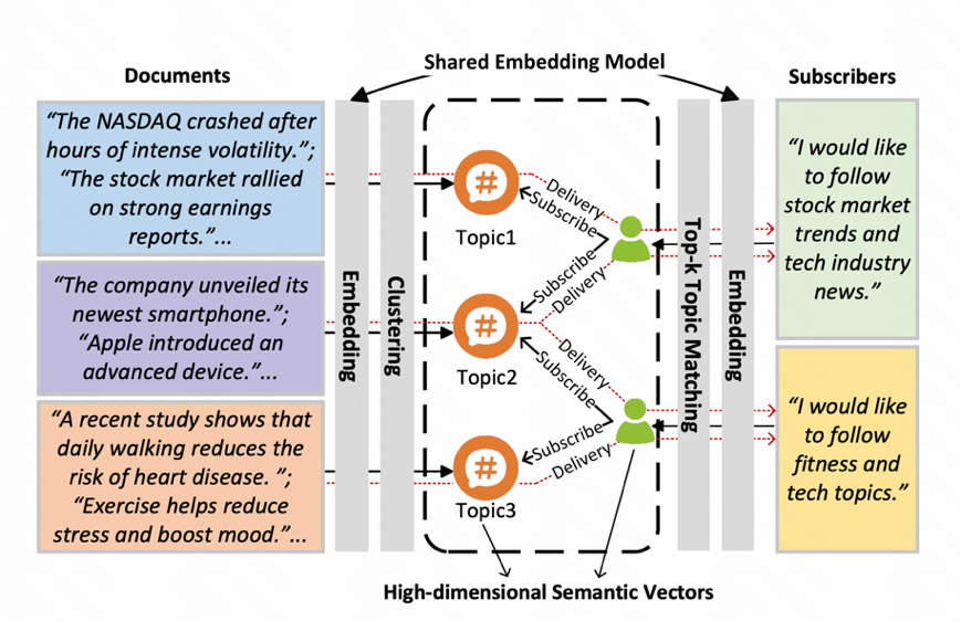 电子科技大学计算机(网安)学院商烁教授团队在数据库顶会ICDE发表论文