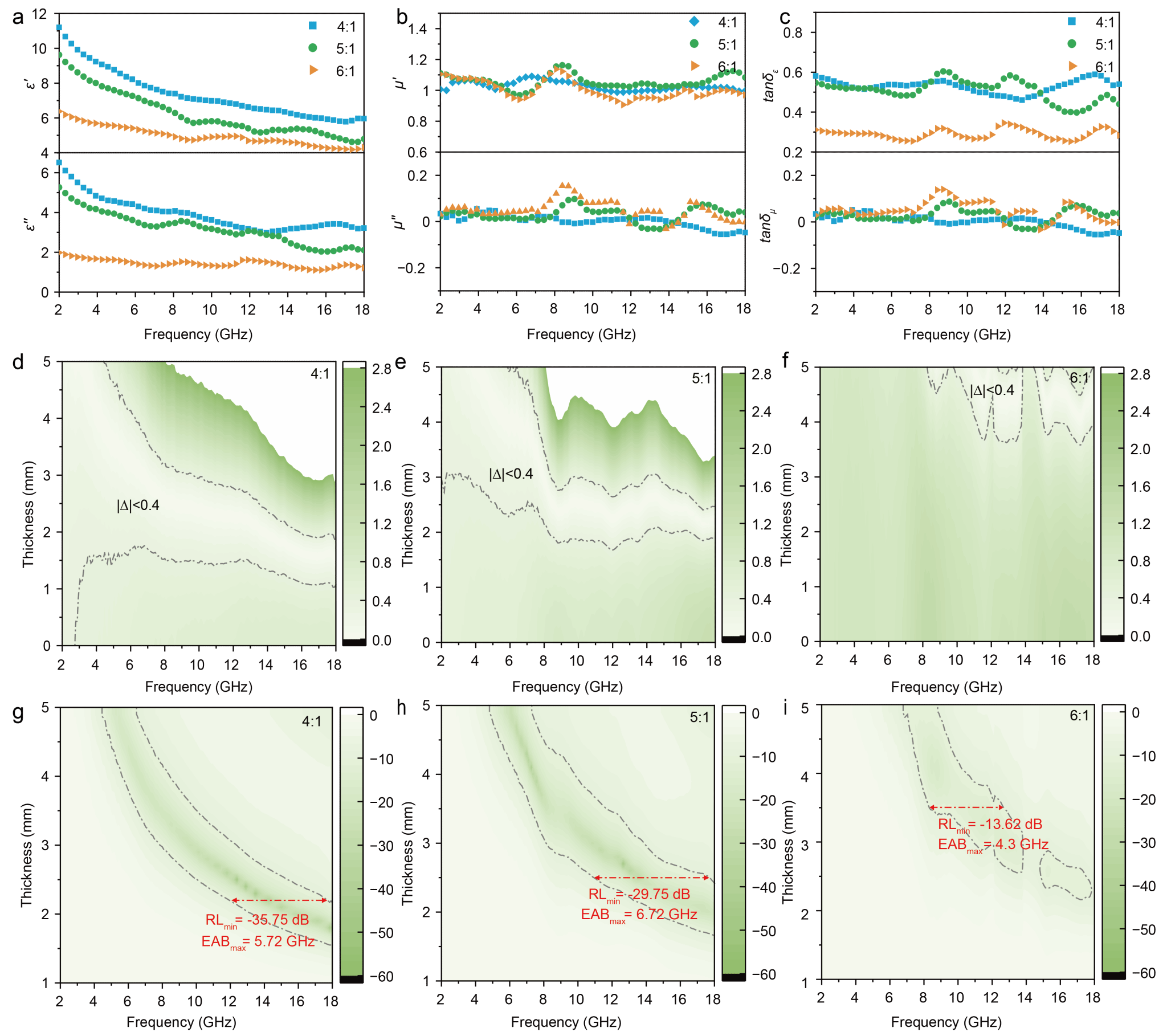 西北工业大学《国家科学评论》发表化学与化工学院顾军渭教授导热/吸波一体化复合材料最新研究成果