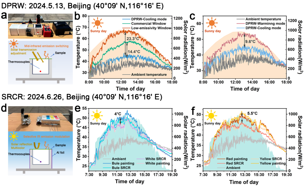 清华大学化工系张如范团队在建筑节能技术研究领域取得重要进展