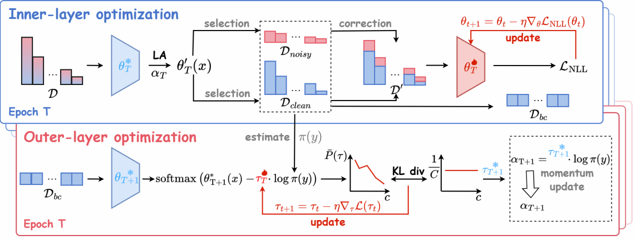 厦门大学多媒体可信感知与高效计算教育部重点实验室十八篇论文被NeurIPS 2025录用