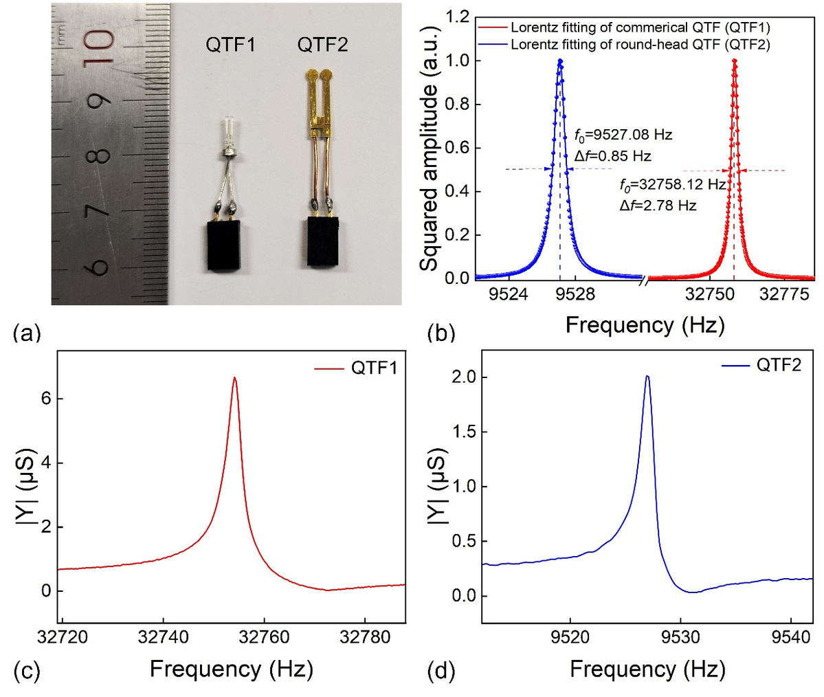 哈工大马欲飞课题组实现基于超密集光斑多通池的光致热弹光谱超高灵敏度气体检测