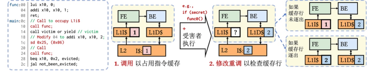 清华大学电子系团队揭示新兴架构芯片弱一致性缓存的侧信道安全问题