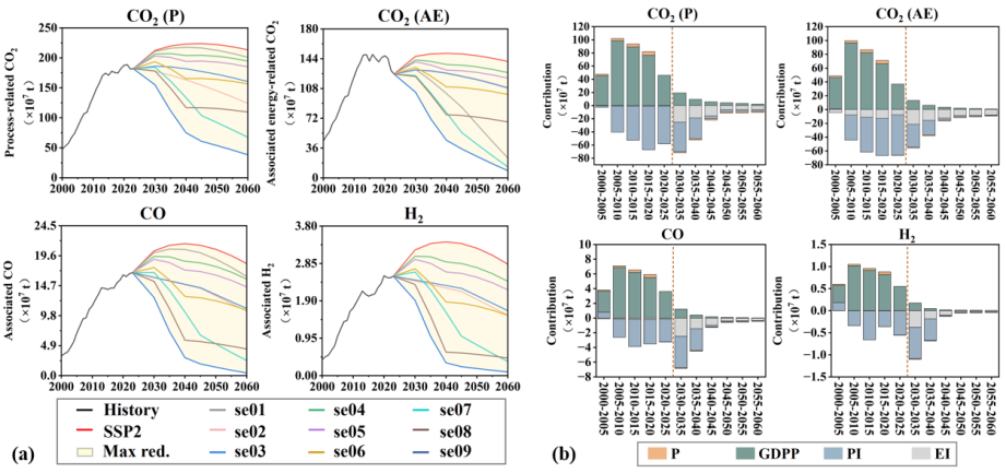 清华大学化工系胡山鹰课题组在中国过程碳排放及伴生尾气研究中取得新进展