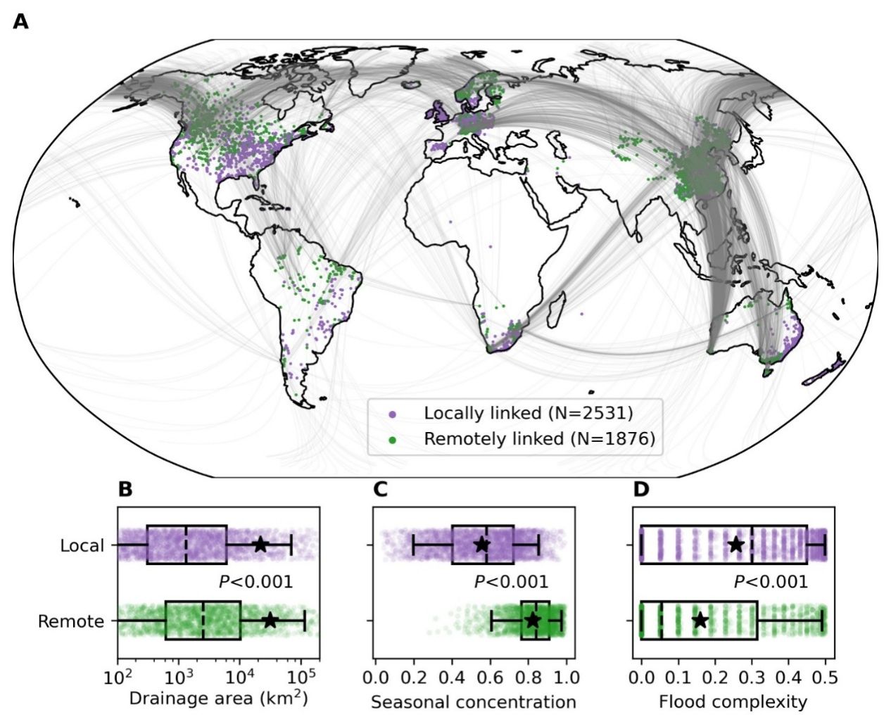 南京大学杨龙教授课题组最新研究发现1980年以来全球流域洪水同步性增强