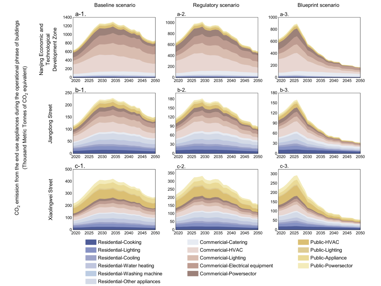 清华大学地学系关大博团队发布建筑级城市碳中和路径模型