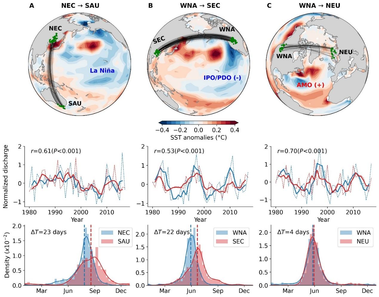 南京大学杨龙教授课题组最新研究发现1980年以来全球流域洪水同步性增强