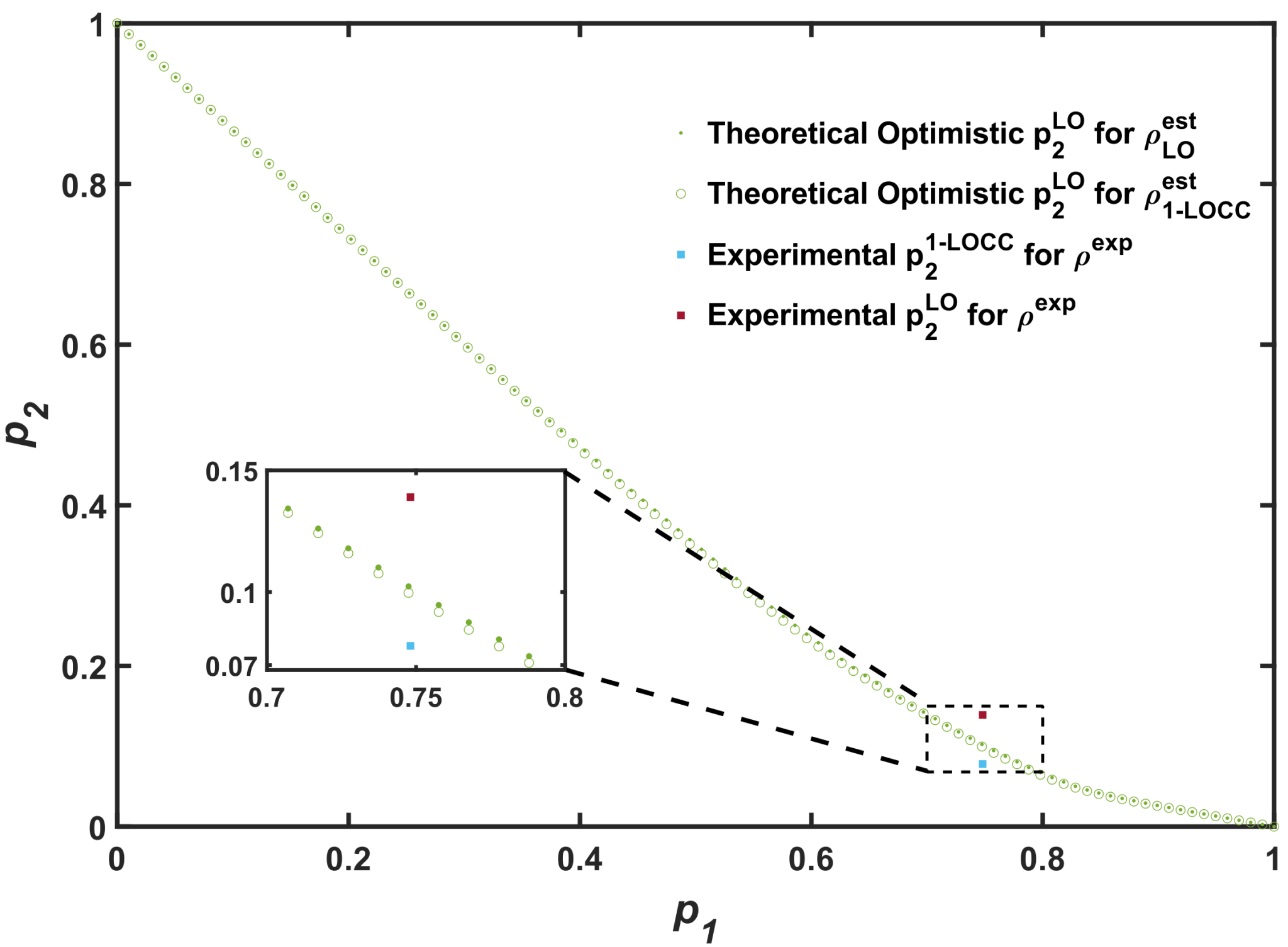 中国科大利用机器学习与经典通信实现高效纠缠检测