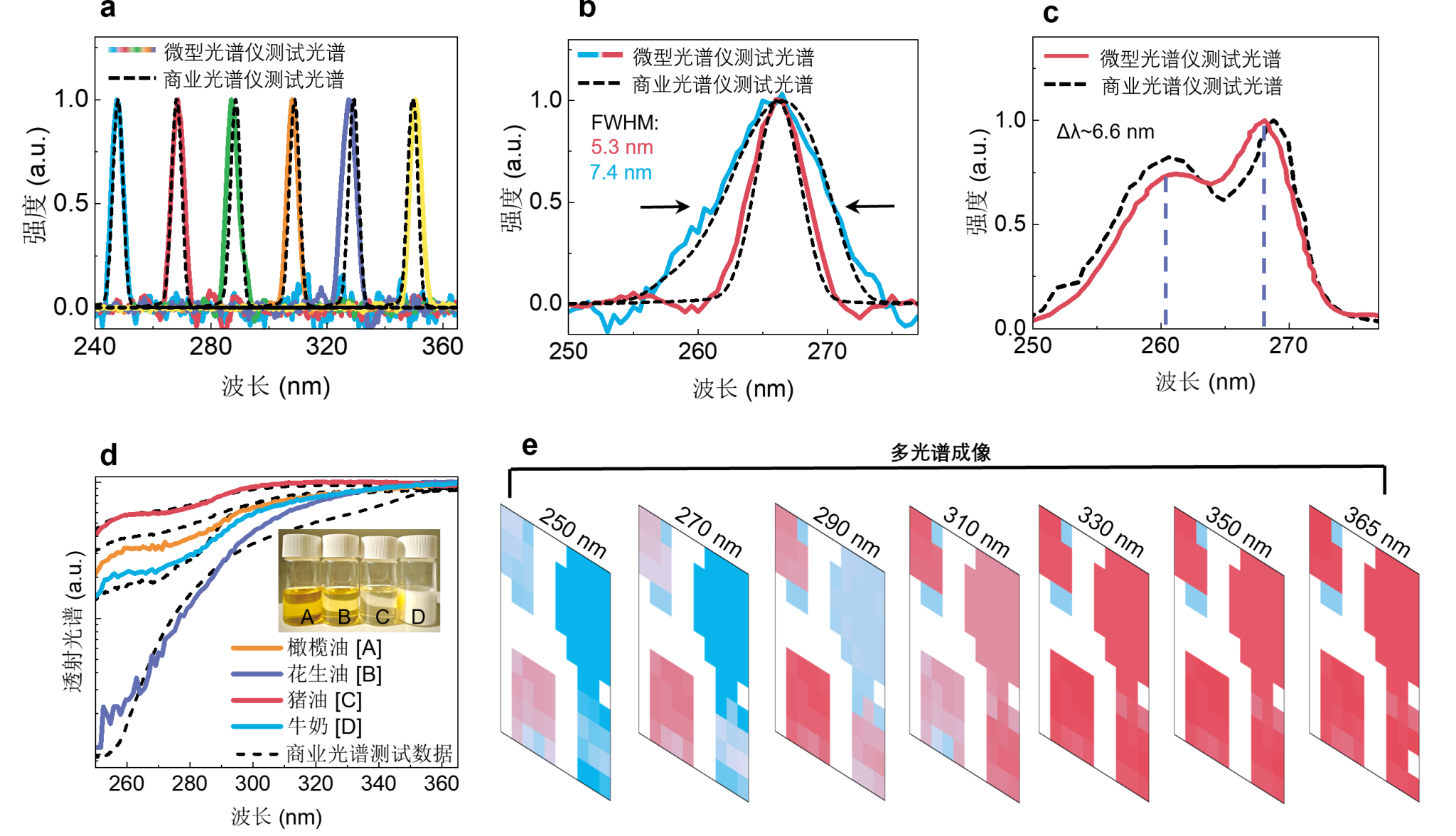 中国科大研制成功微型化紫外光谱仪芯片