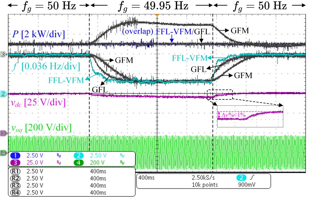 西安交大科研团队两篇论文荣获IEEE电力电子学报2024年度最佳论文奖