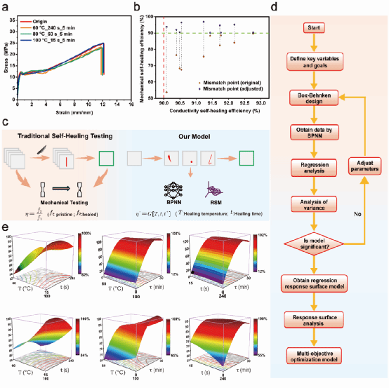 南京大学化院李承辉课题组在智能自修复系统领域取得新进展