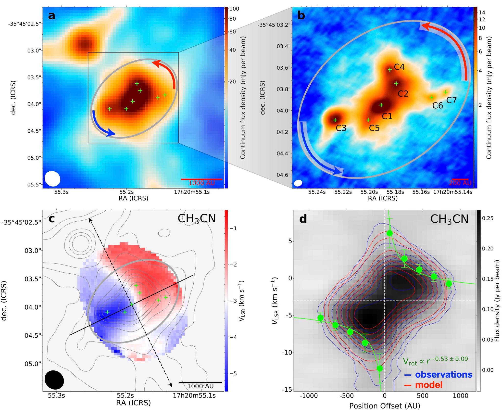 南京大学南京大学恒星形成团组首次从观测上揭示七星系统形成机制