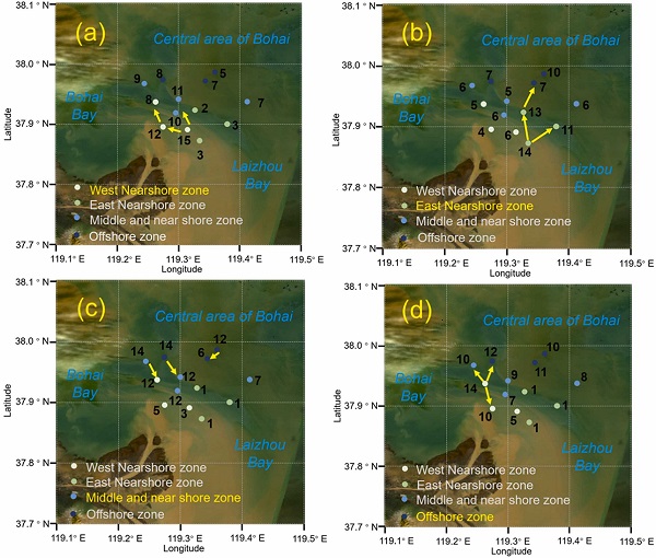 研究揭示全氟烷基化合物对河口海岸环境微生物的影响特征