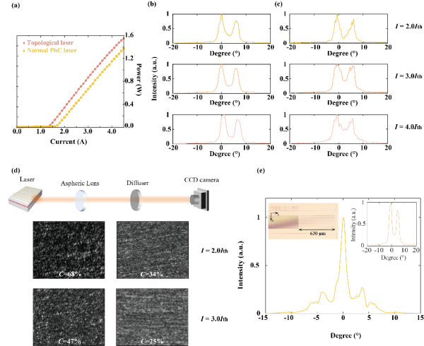 自组织拓扑激光器研发取得进展