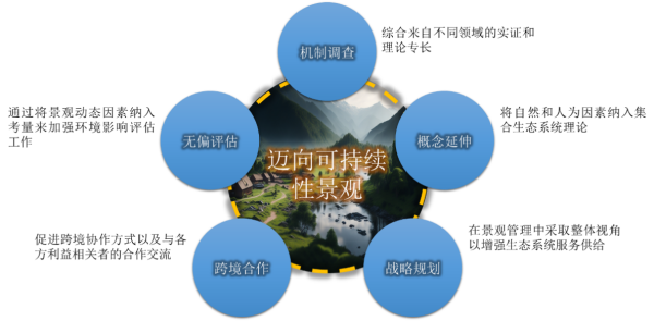 科研人员提出增强生态系统服务新方法