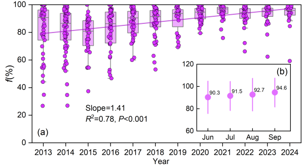 研究揭示青藏高原云下蒸发对降水同位素影响及驱动机制