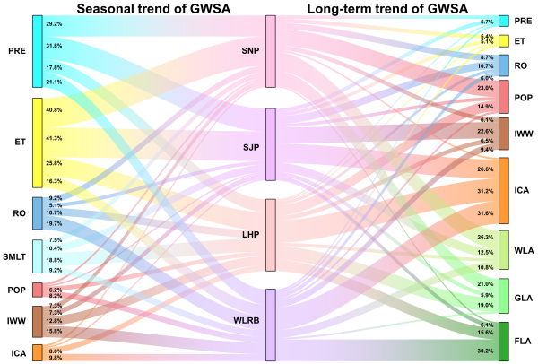 研究揭示东北黑土区地下水储量时空演变及驱动因素