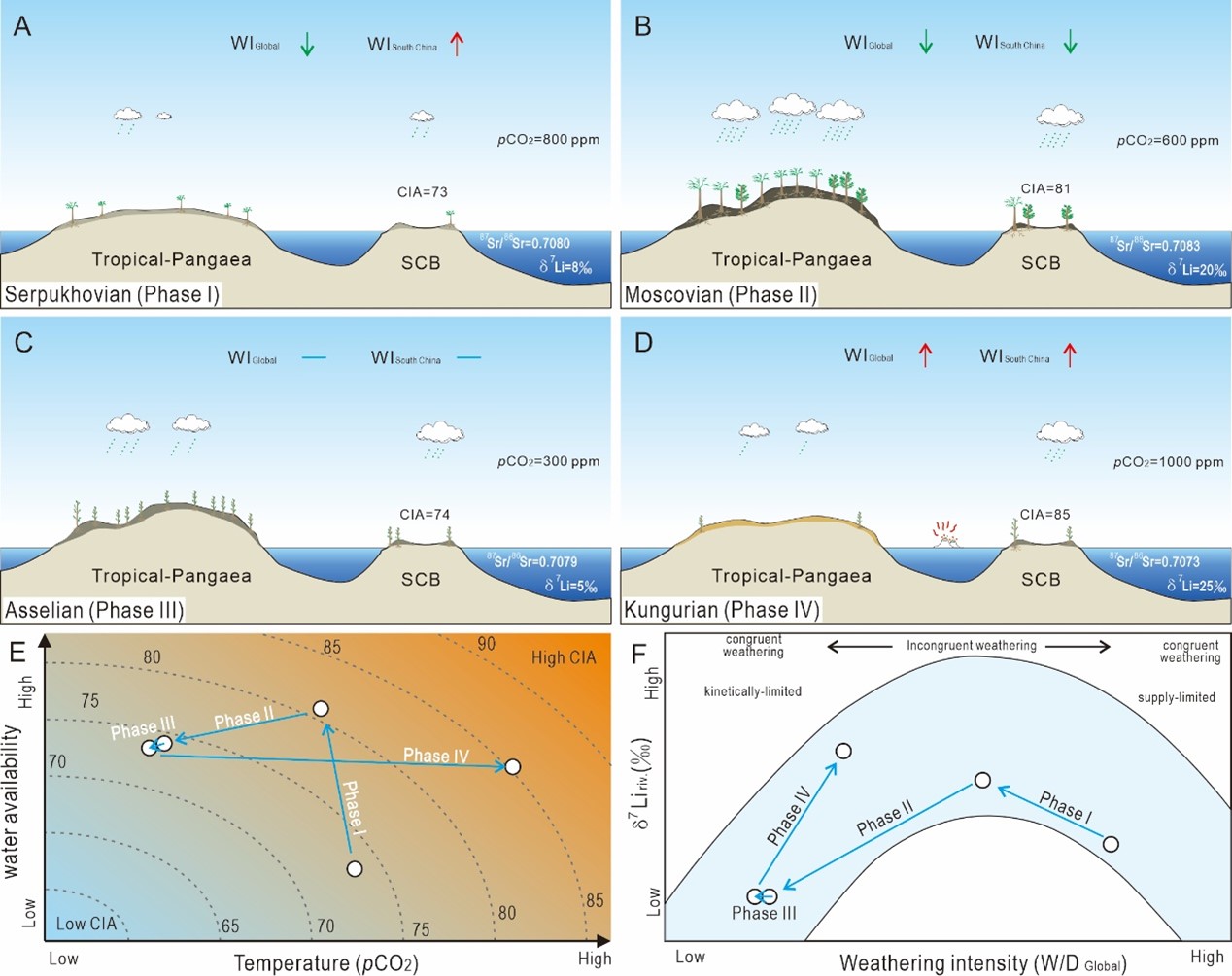 研究解析晚古生代大冰期大陆风化演变过程