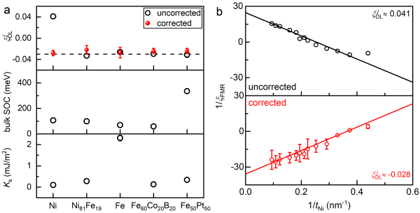 轨道霍尔效应研究取得进展