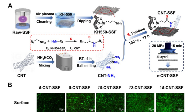 高效油中脱水材料研究取得进展
