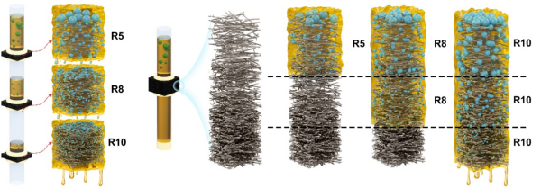 高效油中脱水材料研究取得进展