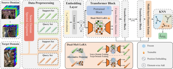 基于视觉大模型的高光谱遥感处理研究取得进展